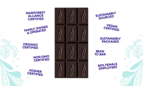 A naked Pascha Chocolate bar is in the middle of the image on a white background with illustrated cacao plants in teal are on the bottom corners. Starting from top left, going down and then moving to top right and down, here are the written qualities: Rainforest Alliance Certified, Family Owned & Operated, Organic Certified, Non GMO Certified, Kosher Certified, Sustainably Sourced, Vegan Certified, Sustainably Packaged, Bean to Bar, 80% Female Employees