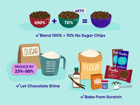 Top 5 Low Sugar Swaps