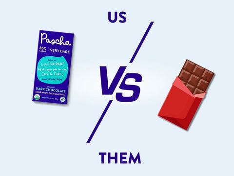 We Are A Small Family-Owned Business Creating Big Change in the Dark Chocolate Industry