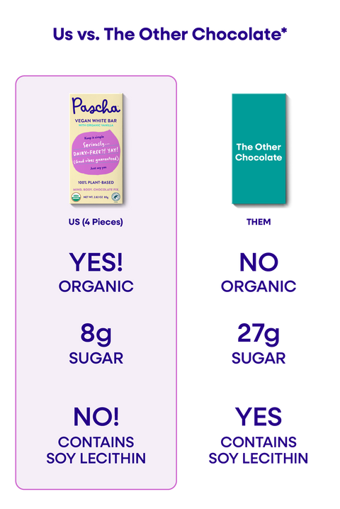 An Us vs. Them comparison chart of Pascha Chocolate's Vegan White Bar versus The Other Chocolate Bar