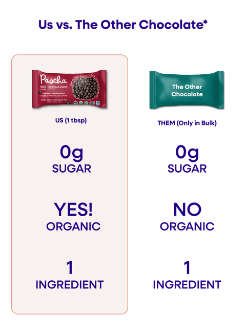 An Us vs. Them comparison chart of Pascha Chocolate's 100% No Sugar Added Dark Chocolate Chips Bag versus The Other Chocolate Chips Bag
