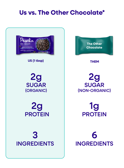 An Us vs. Them comparison chart of Pascha Chocolate's 85% Very Dark Chocolate Chips Bag versus The Other Chocolate Chips Bag