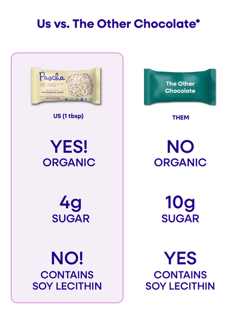 An Us vs. Them comparison chart of Pascha Chocolate's Vegan White Baking Chips Bag versus The Other Chocolate Chips Bag